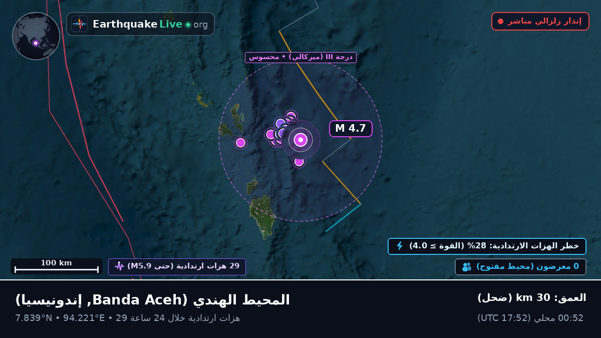 المحيط الهندي (إندونيسيا)