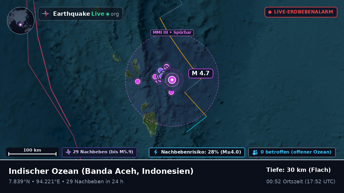 Indischer Ozean (Indonesien)