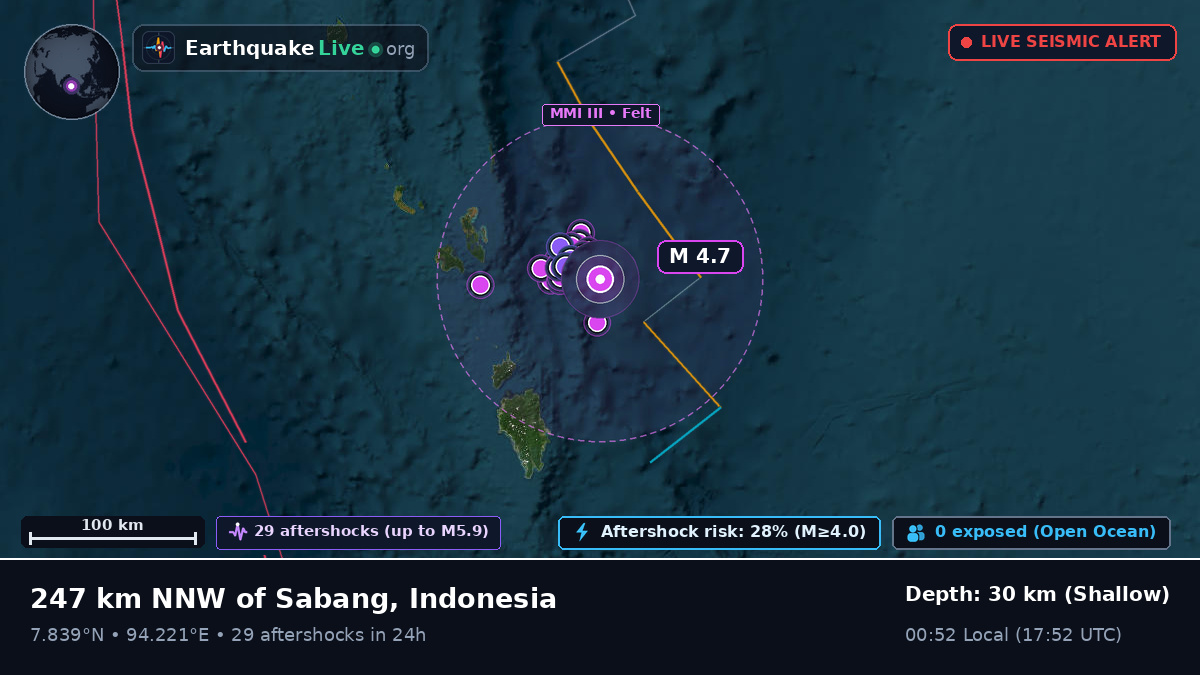 Indian Ocean (Indonesia)