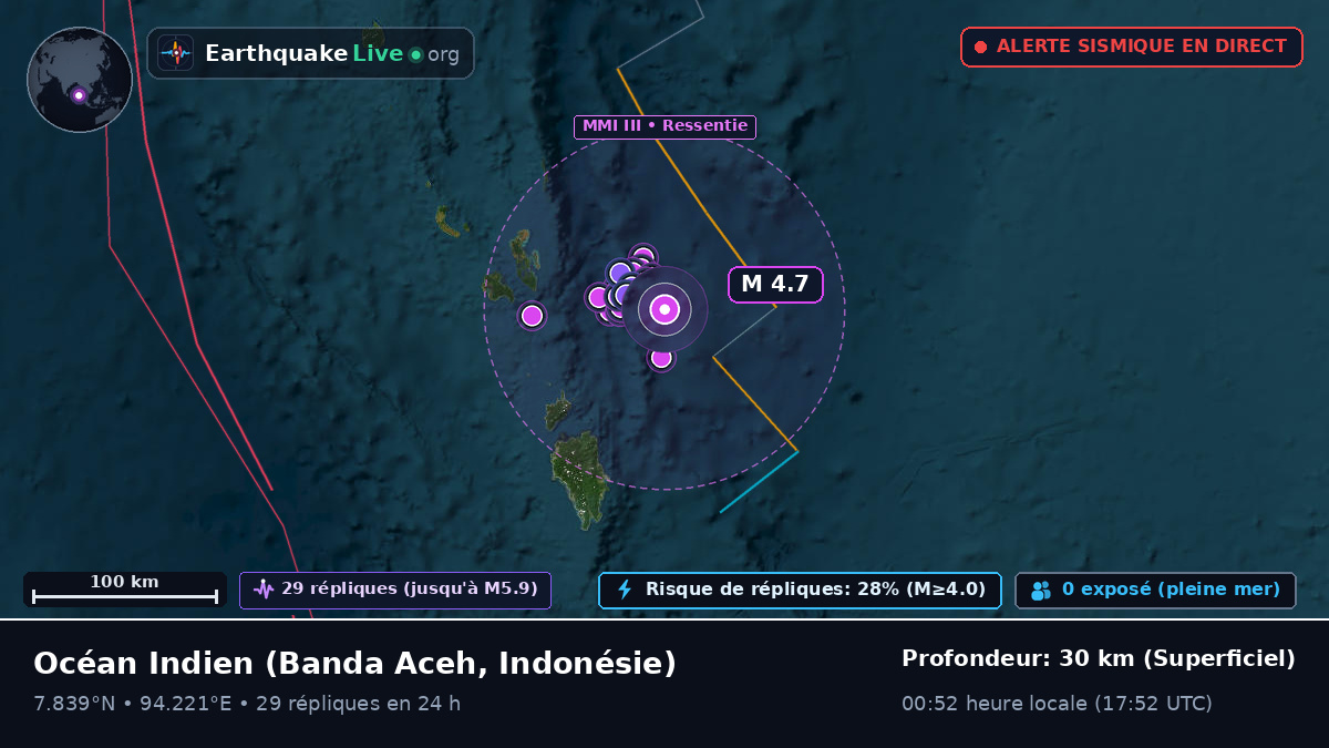Océan Indien (Indonésie)