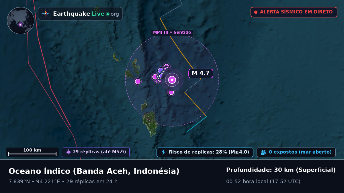 Oceano Índico (Indonésia)