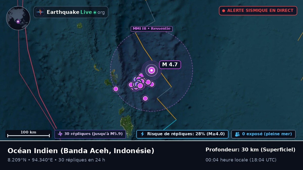 Océan Indien (Indonésie)