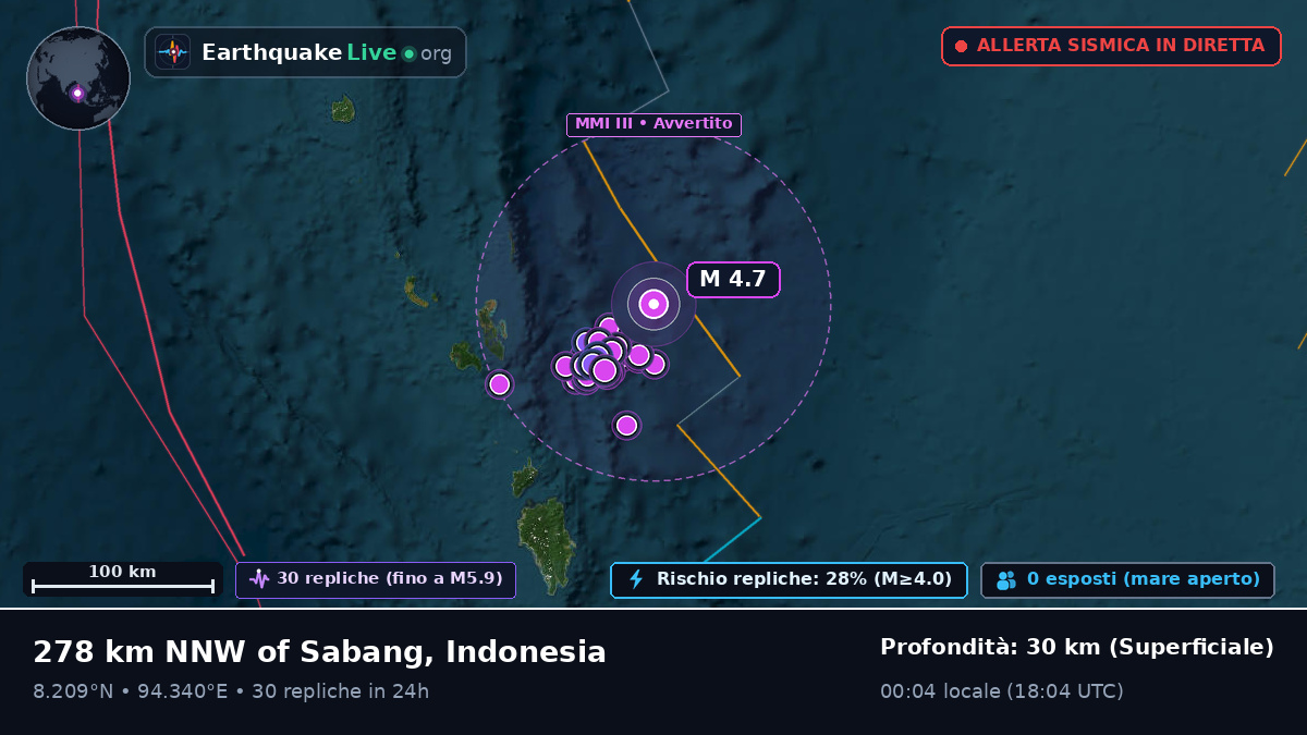 Oceano Indiano (Indonesia)
