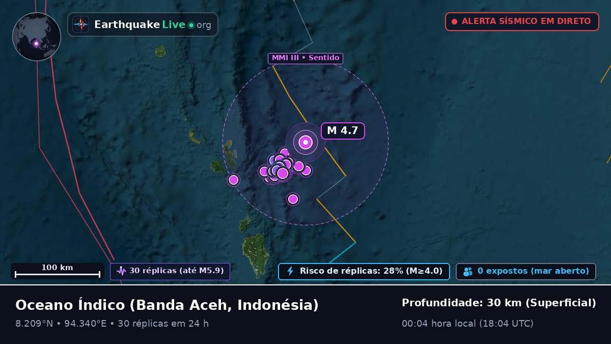 Oceano Índico (Indonésia)