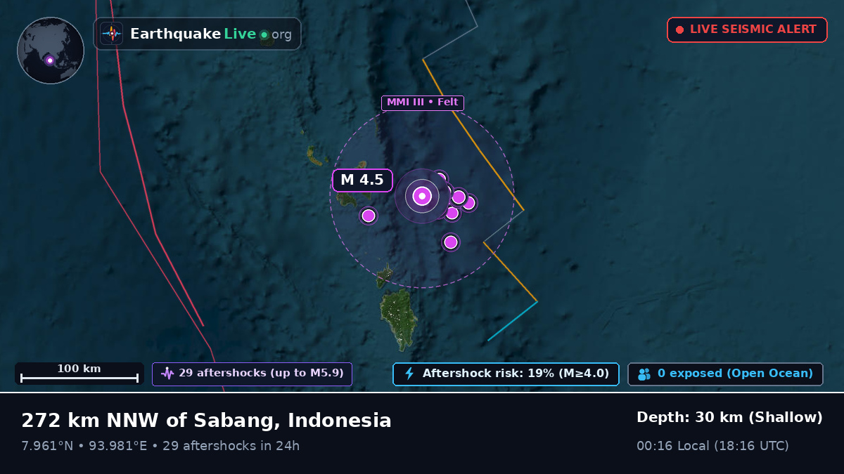 Indian Ocean (Indonesia)
