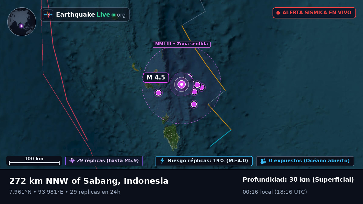 Océano Índico (Indonesia)