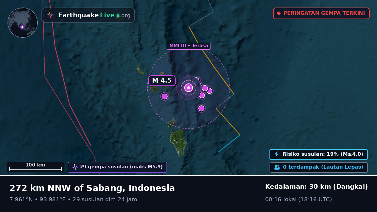 Samudra Hindia (Indonesia)