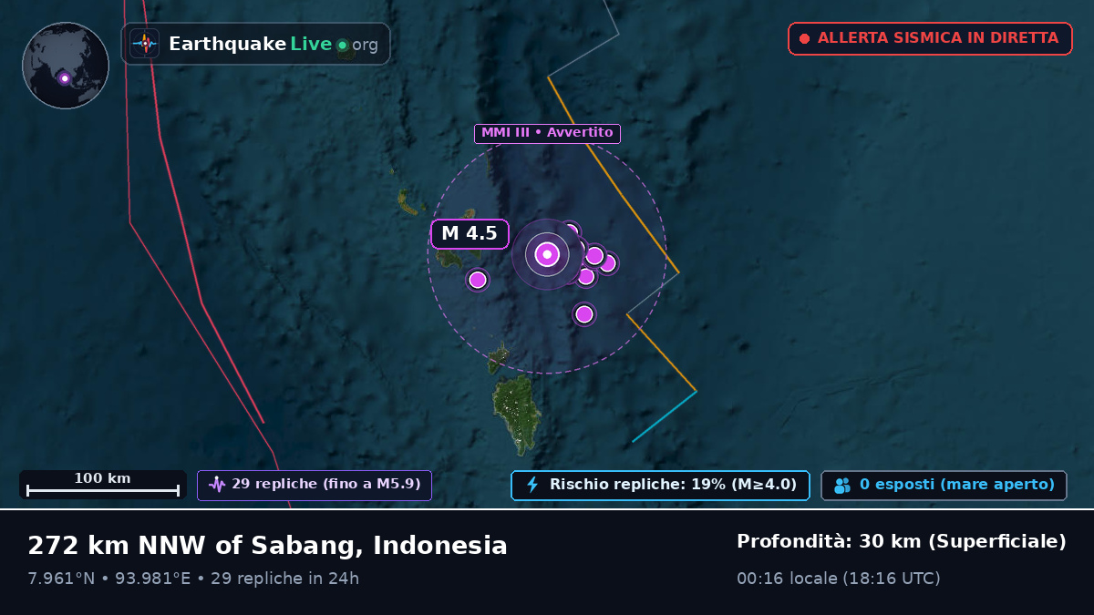 Oceano Indiano (Indonesia)