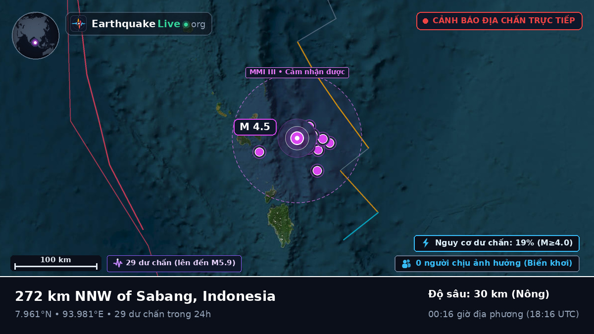 Ấn Độ Dương (Indonesia)