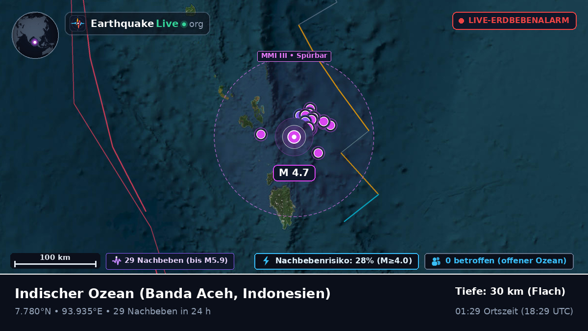 Indischer Ozean (Indonesien)
