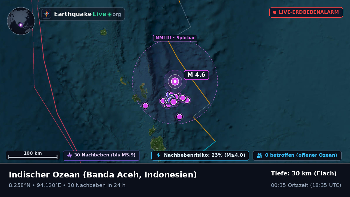 Indischer Ozean (Indonesien)