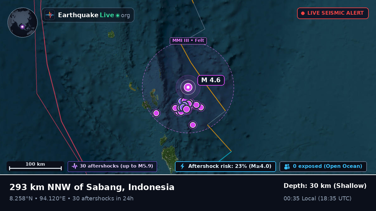 Indian Ocean (Indonesia)