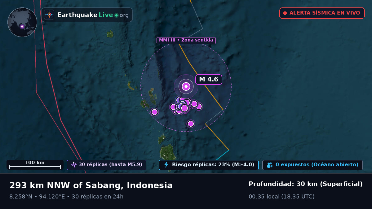 Océano Índico (Indonesia)