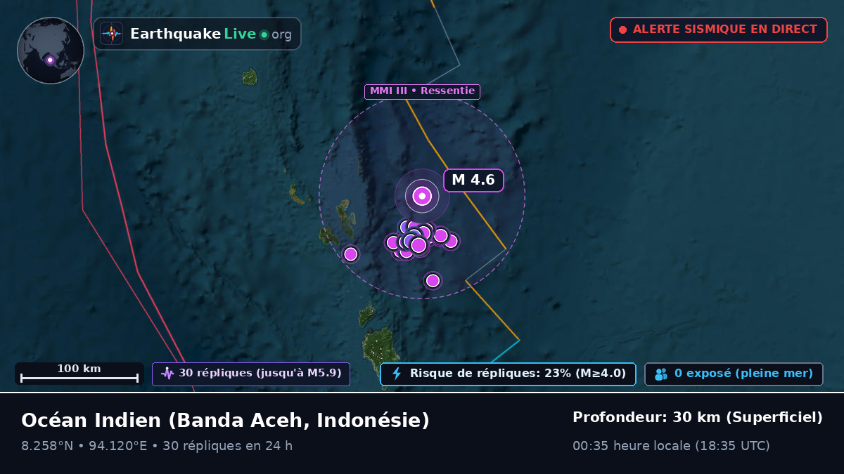 Océan Indien (Indonésie)