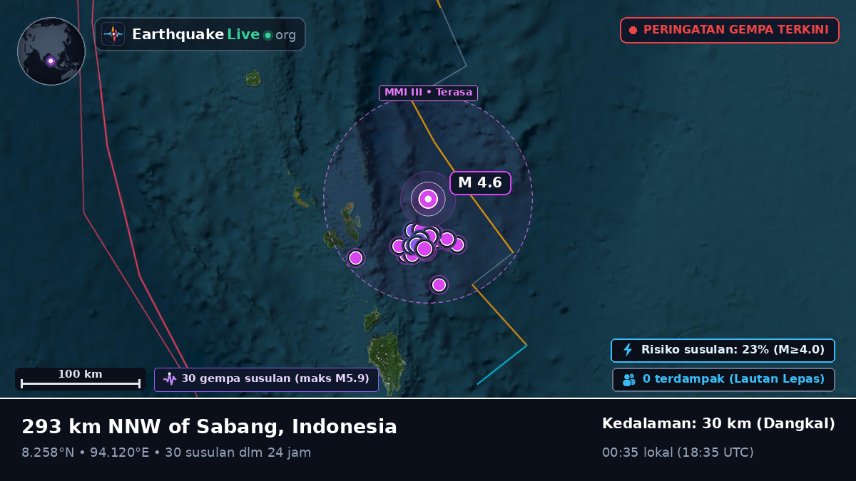 Samudra Hindia (Indonesia)