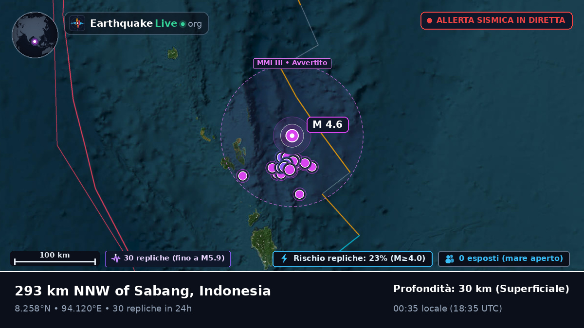 Oceano Indiano (Indonesia)