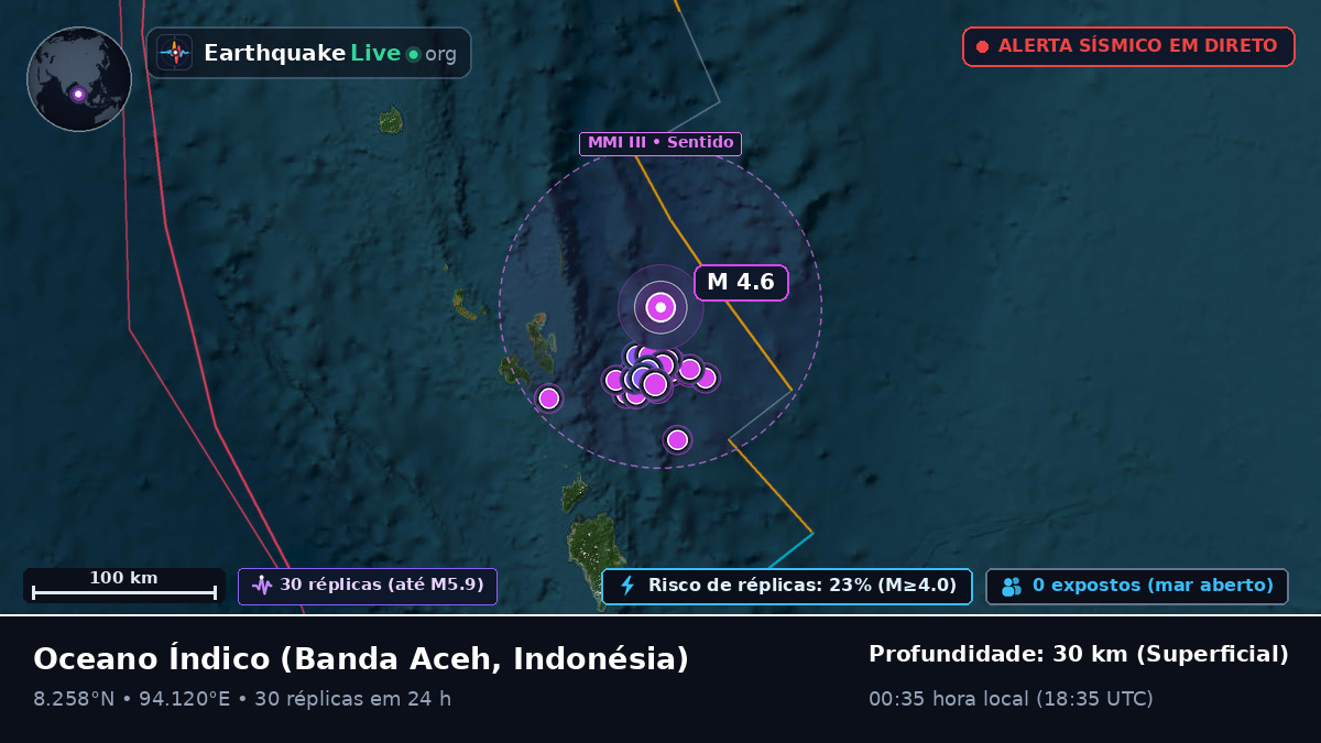 Oceano Índico (Indonésia)