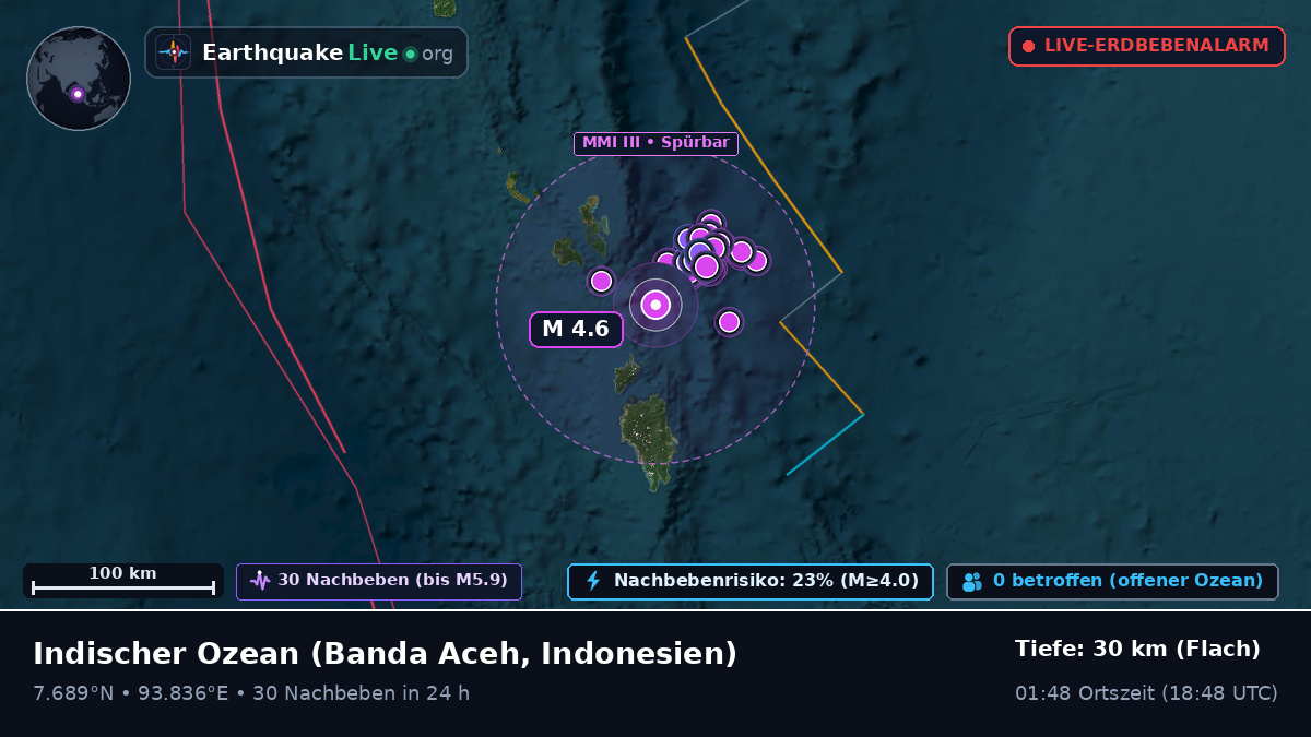 Indischer Ozean (Indonesien)
