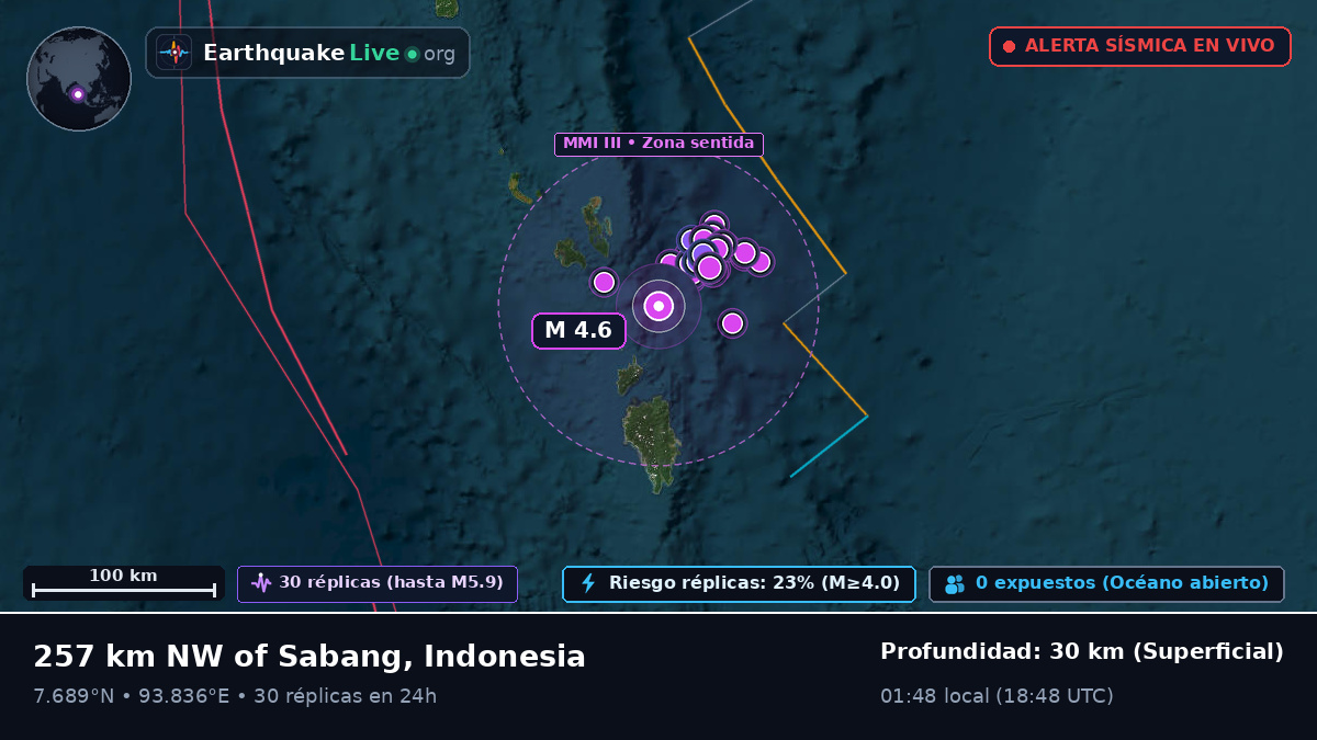 Océano Índico (Indonesia)