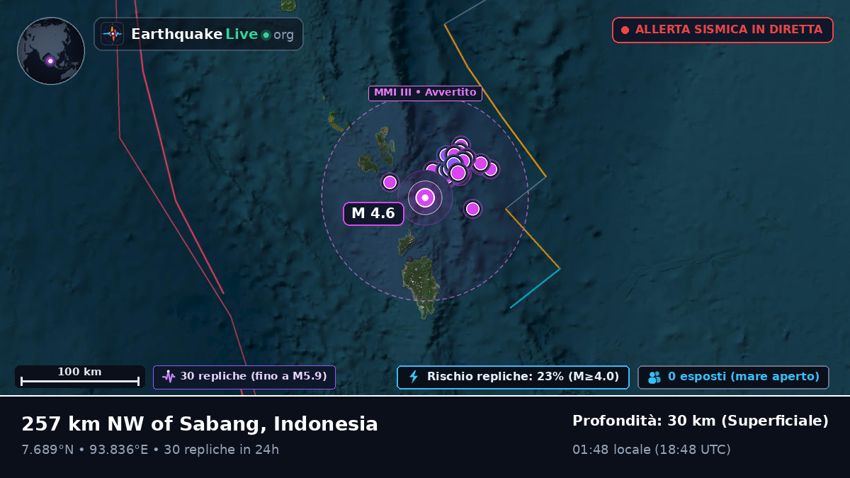 Oceano Indiano (Indonesia)