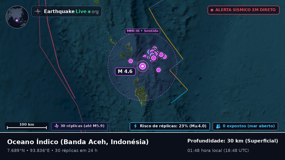 Oceano Índico (Indonésia)