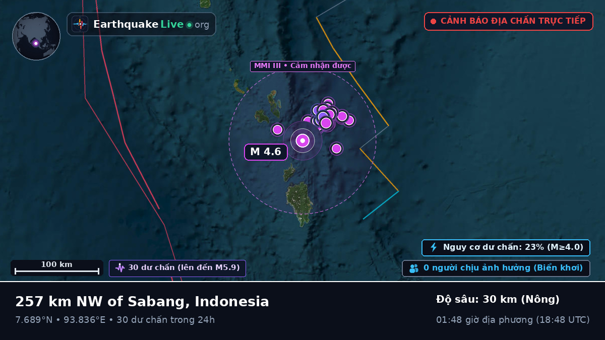 Ấn Độ Dương (Indonesia)