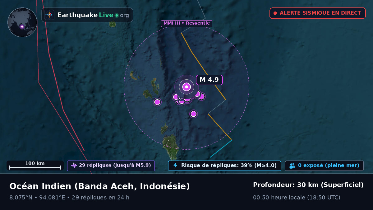 Océan Indien (Indonésie)