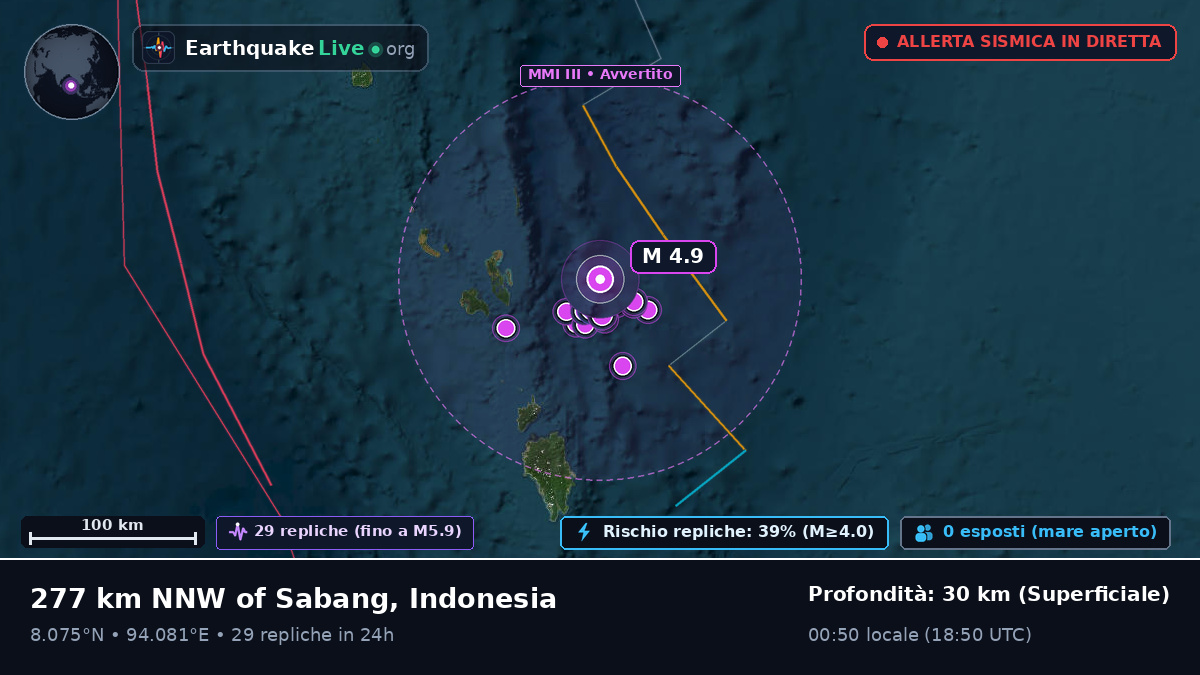 Oceano Indiano (Indonesia)