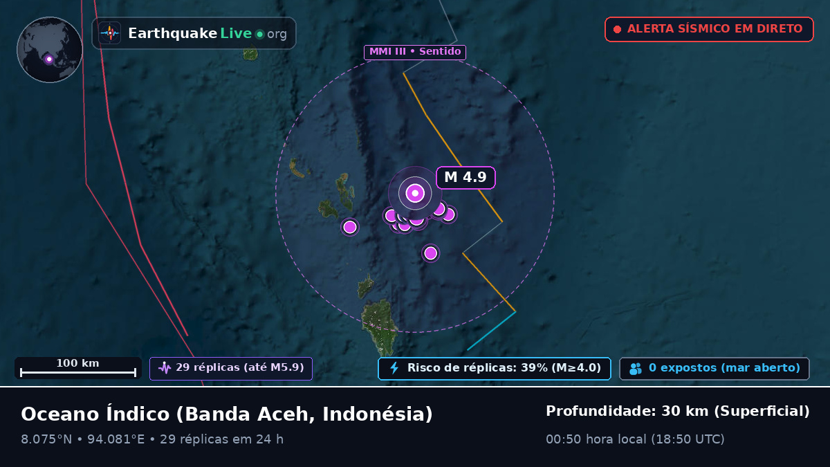 Oceano Índico (Indonésia)