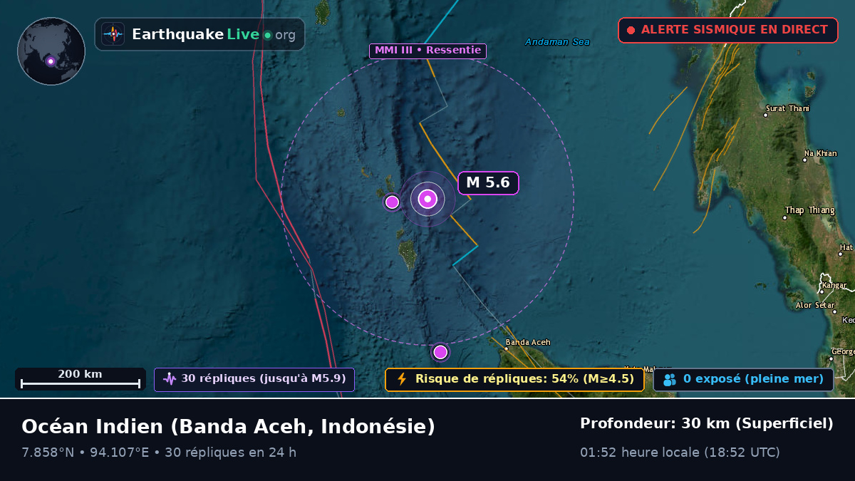 Océan Indien (Indonésie)