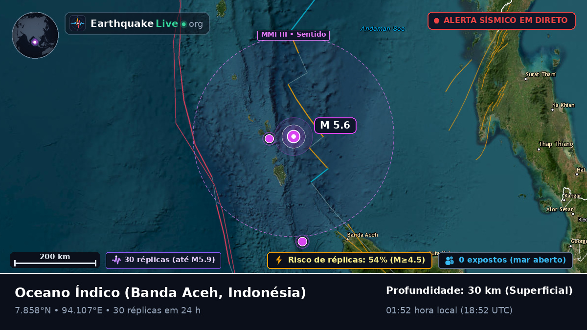 Oceano Índico (Indonésia)