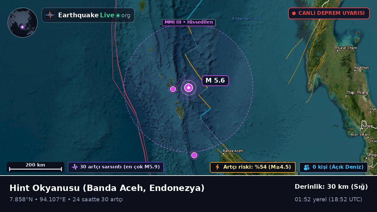 Hint Okyanusu (Endonezya)