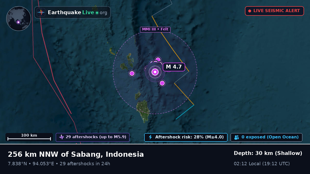 Indian Ocean (Indonesia)