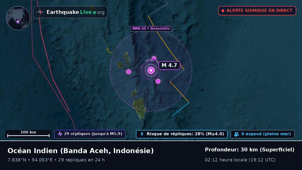 Océan Indien (Indonésie)