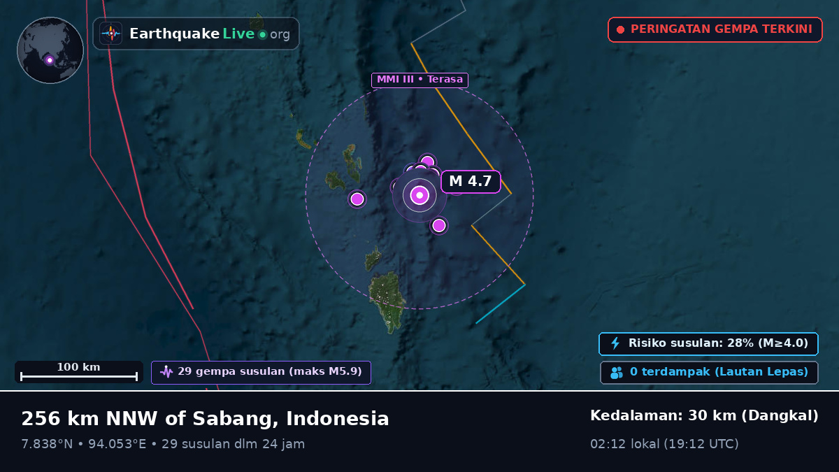 Samudra Hindia (Indonesia)