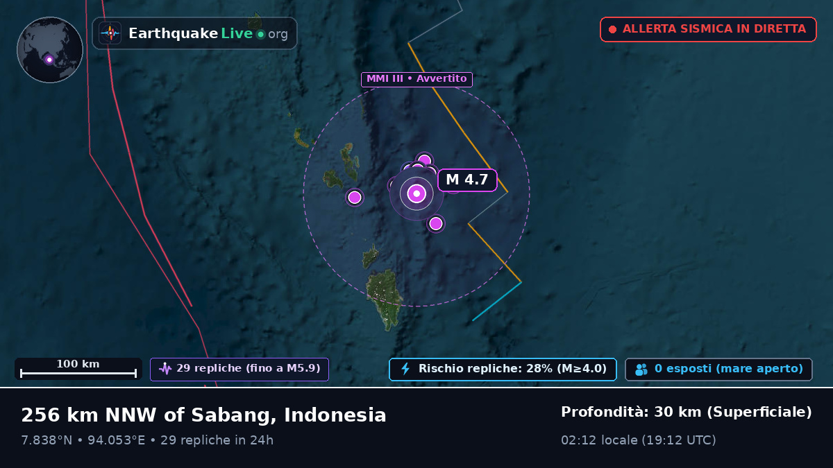 Oceano Indiano (Indonesia)