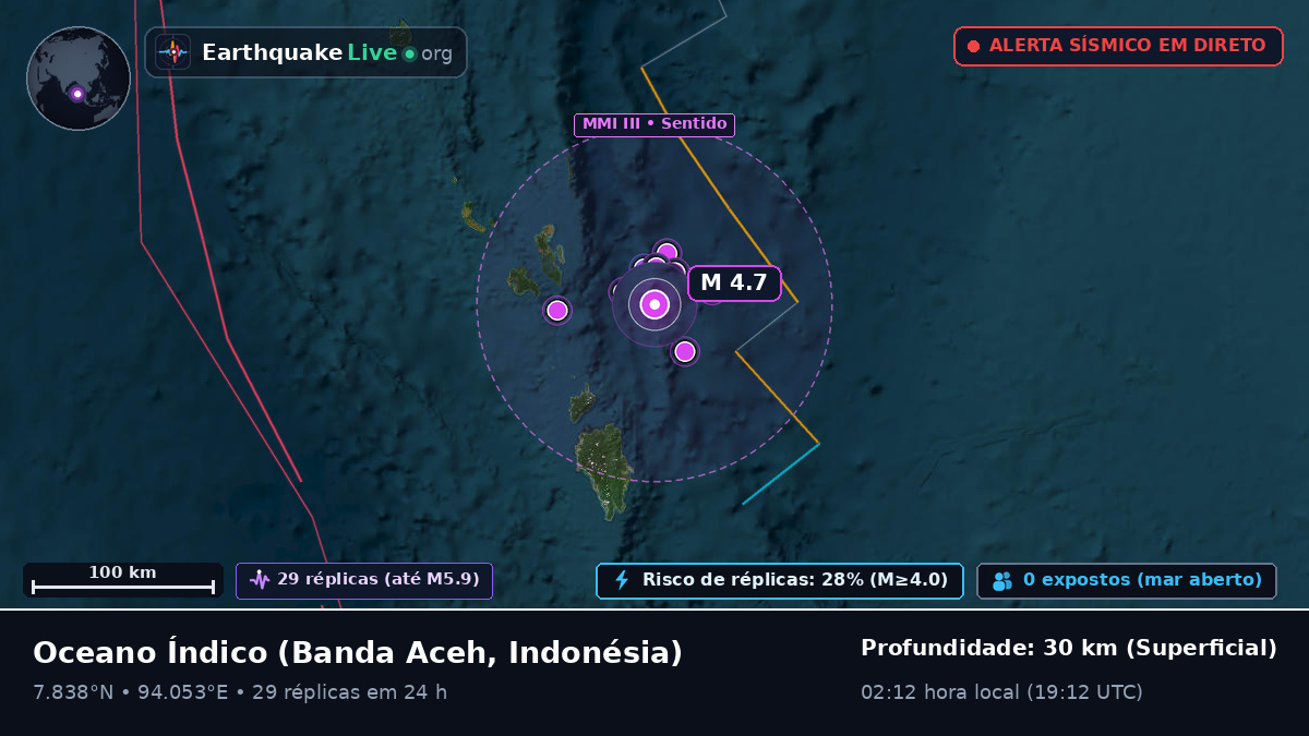 Oceano Índico (Indonésia)