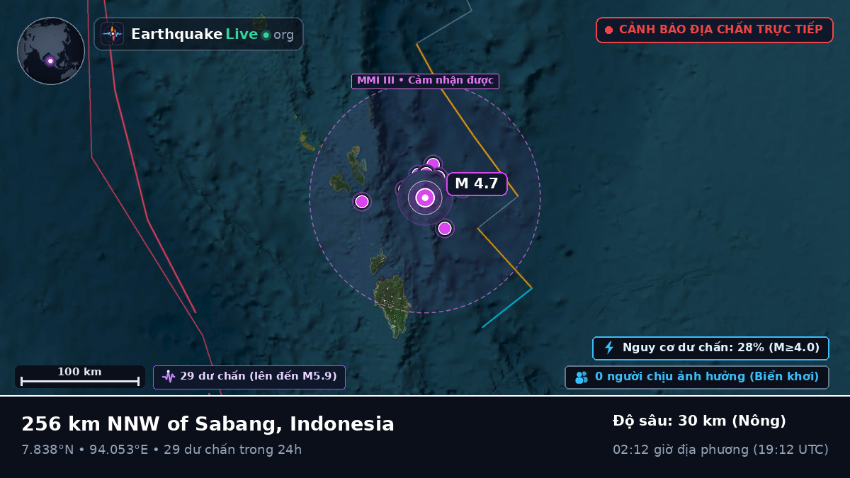 Ấn Độ Dương (Indonesia)