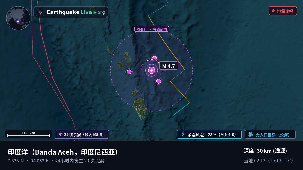 印度洋 (印度尼西亚)