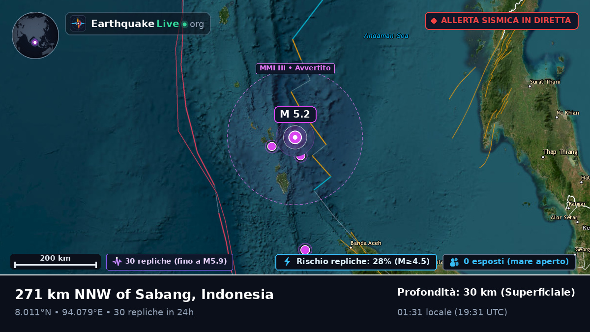 Oceano Indiano (Indonesia)
