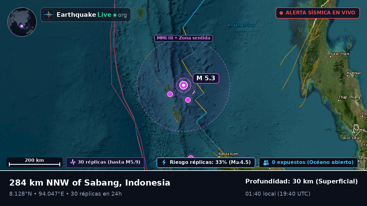 Océano Índico (Indonesia)