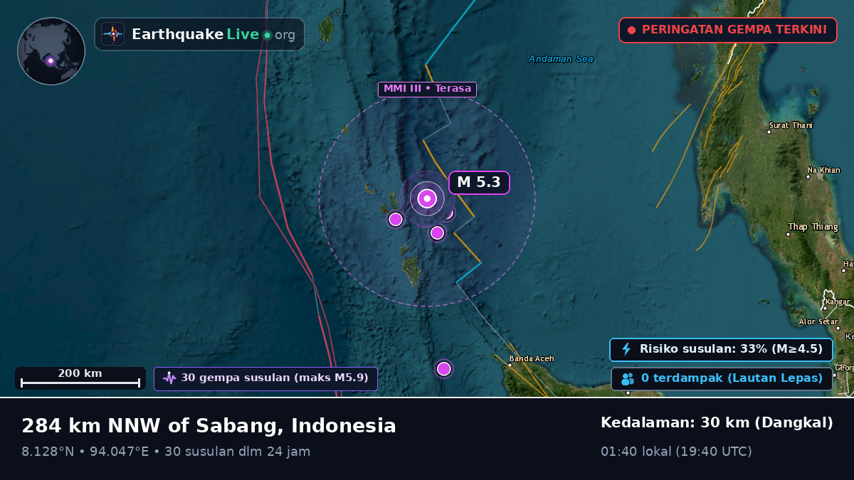 Samudra Hindia (Indonesia)