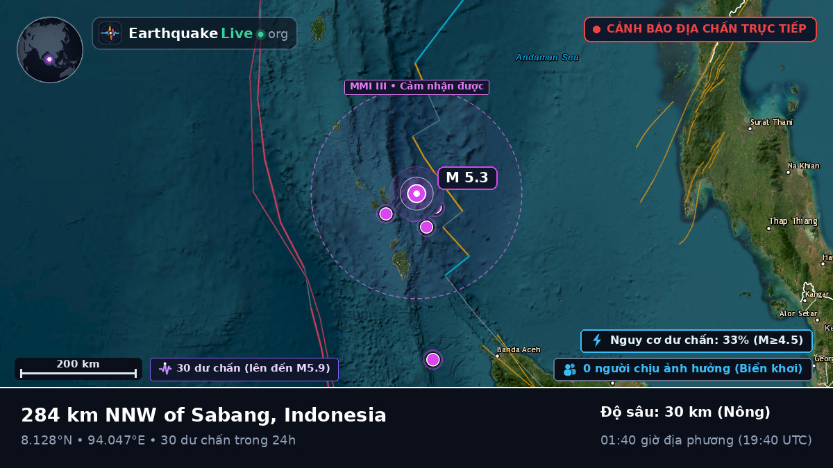 Ấn Độ Dương (Indonesia)