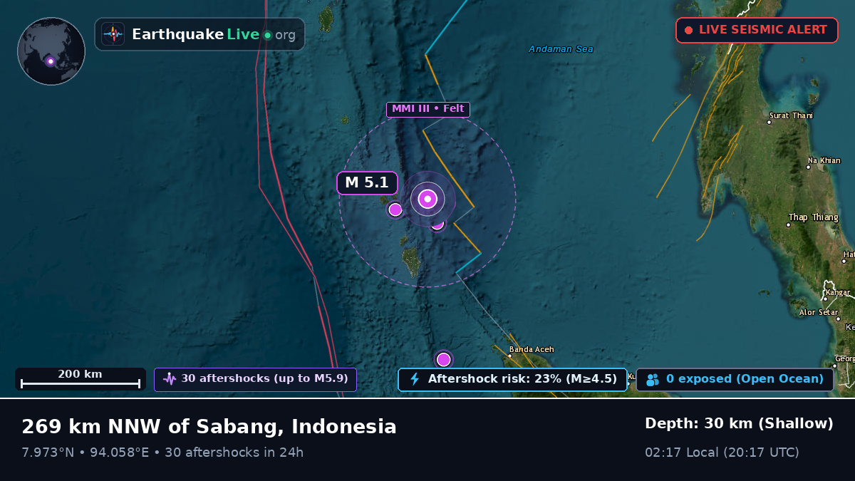 Indian Ocean (Indonesia)