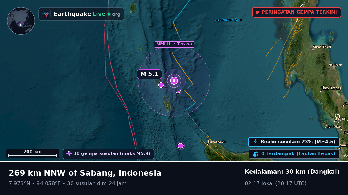 Samudra Hindia (Indonesia)