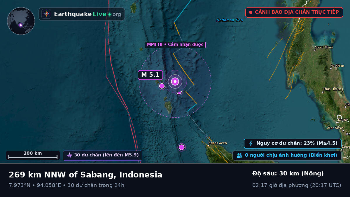 Ấn Độ Dương (Indonesia)