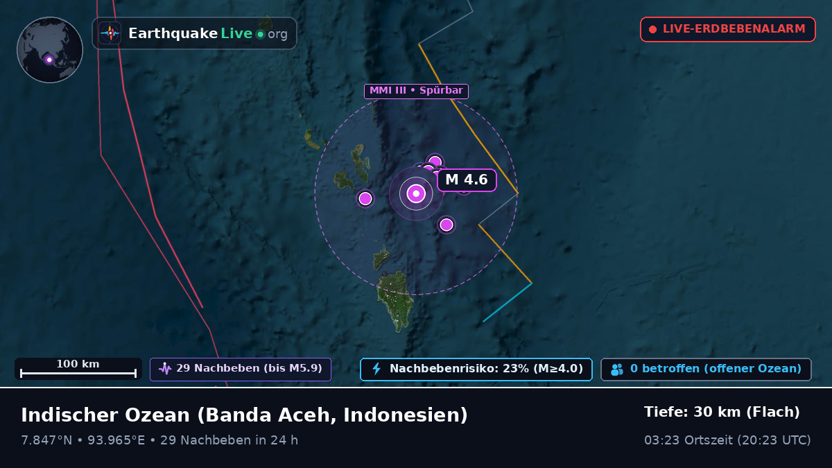 Indischer Ozean (Indonesien)
