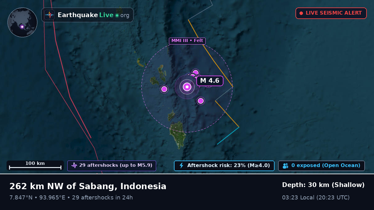 Indian Ocean (Indonesia)