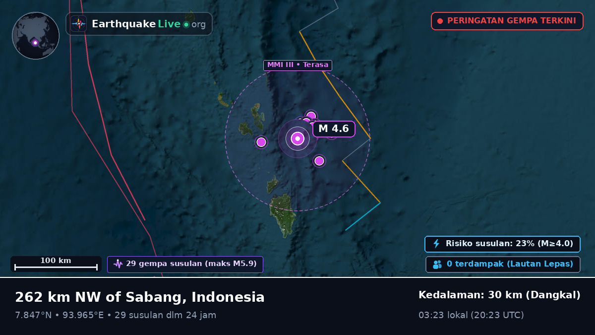 Samudra Hindia (Indonesia)