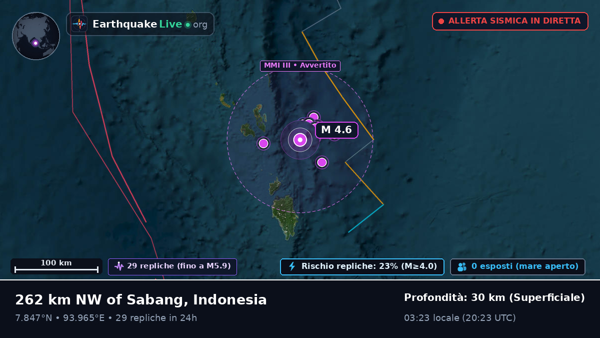 Oceano Indiano (Indonesia)